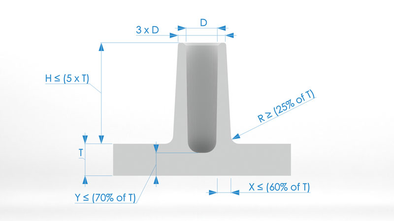 AmeraLabs-3D-design-guide-boss-1