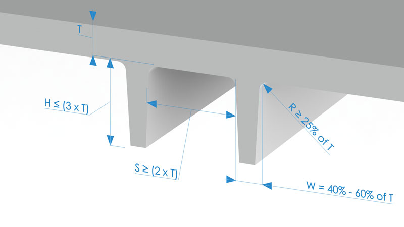 AmeraLabs-3D-design-guide-ribs